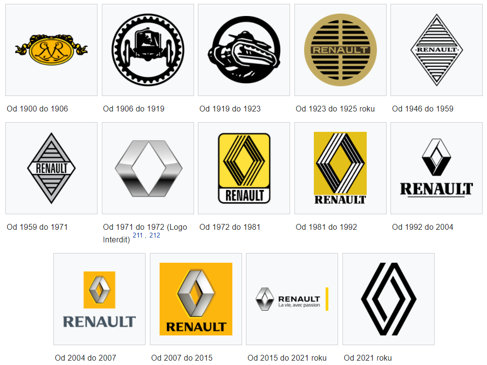 historia-logo-renault-1900-2021.png